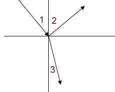 Which angle is the angle of reflection? 1, 2, 0R 3?