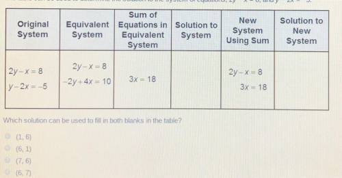 The table can be used to determine the solution to the system of equations, 2y - x =8, and y - 2x =