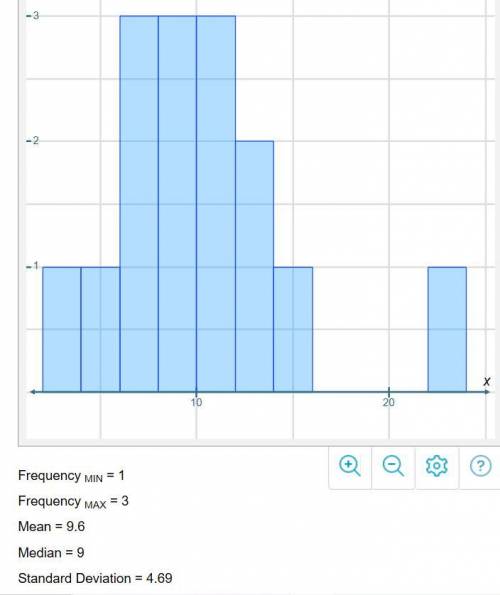 20 POINTS! AND A BRAINLIEST! HELP ASAP PLEASE! Use the images attached to interpret the histogram o