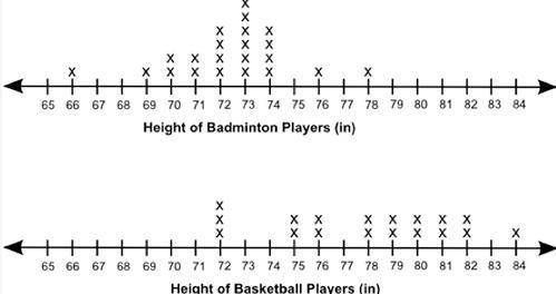 PLZ HELP:(

Jake wants to compare the mean height of the players on his favorite badminton and bas