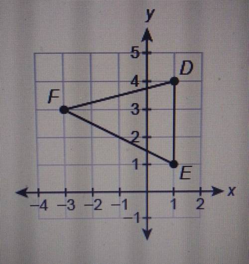 What is the area of this triangle?units^2