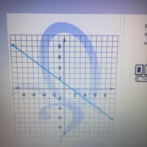Find the slope of the line on the graph.

Write your answer as a fraction or a whole
number, not a