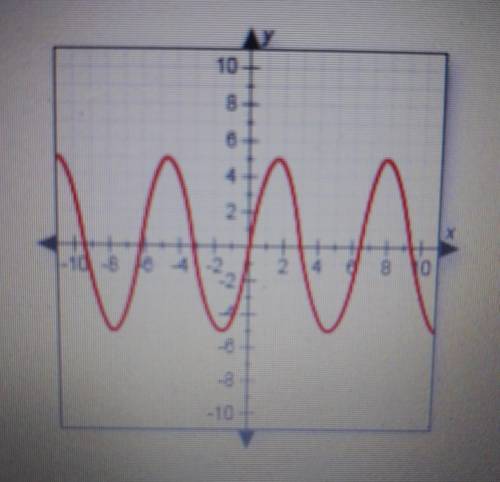 Identify the domain of the function shown in the graph.

A. x is all real numbersB. 0<x<5C.