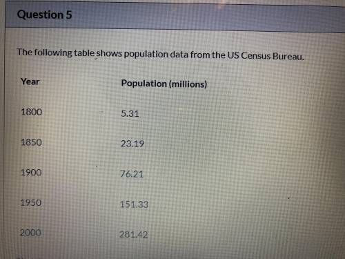 The following table shows population data from the us census bureau:

1. Find the PERCENT INCREASE