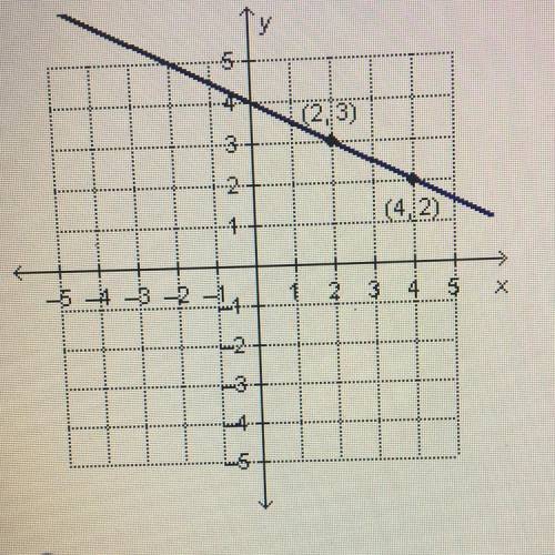 What is the slope of the line with equation y-3=-1/2(x-2)?
0 -2
0 -1/2
0 1/2
0 2
