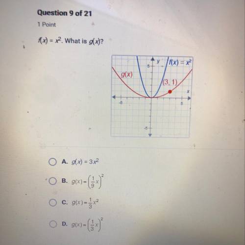 F(x)=x^2 What is g(x)?
