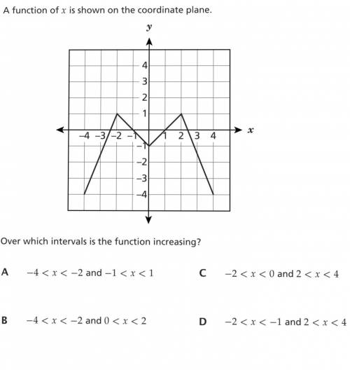 HELP PLEASE. THIS IS ABOUT FUNCTIONS ! EXPLANATION NEEDED PLEASE