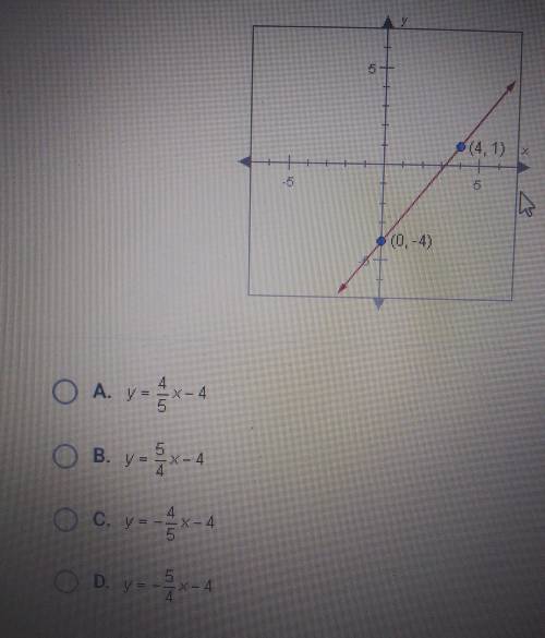 What is the slope-intercept equation for the line below