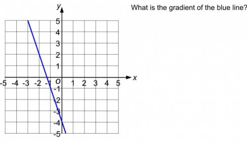 What is the gradient of the blue line Attachment below
