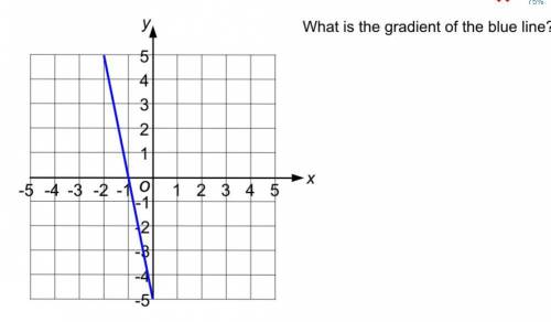 What is the gradient of the blue line?? Mathswatch