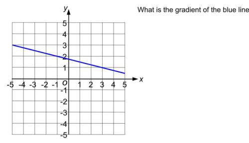 What is the gradient of the blue line? Mathswatch