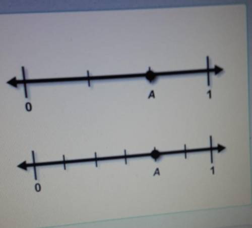 Which 2 equivalent fractions are shown on these number line?

1/2=2/42/3=2/62/3=4/62/3=4/8