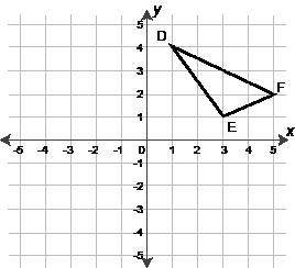What are the resulting coordinates of triangle D′E′F′ after reflecting triangle DEF across the y-ax