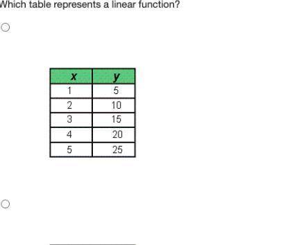 HELP TIMED! WILL MARK BRAINLIEST Which table represents a liner function?