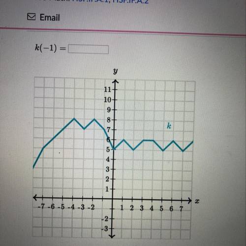 K(-1)= 
I attached the graph. Please help, thank you in advance.