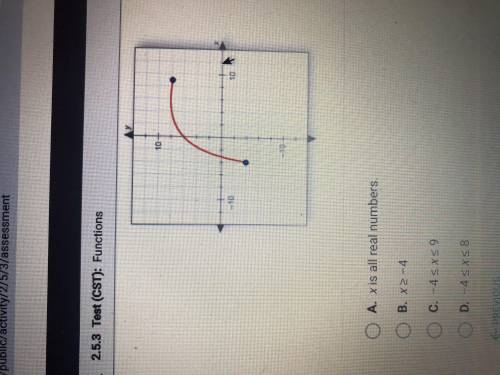 What is the domain of the graph function