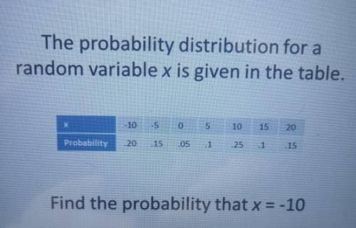 Please help !!! Find the probability that x = -10