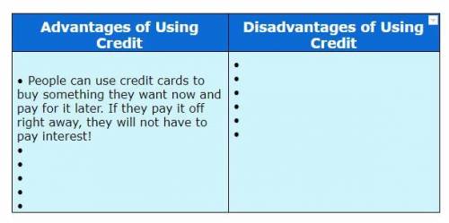 help pls tysm!! Complete the following chart on the advantages and disadvantages of using credit. A