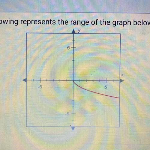 Which of the following represents the range of the graph below?

A. y<_0
B. All real numbers
C.