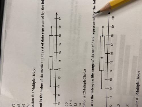 What is the value of the median in the set of data represented by the following box and whisker plo