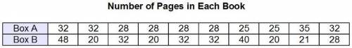 The table shows the number of pages in the books in Box A and the number of pages in the books in B