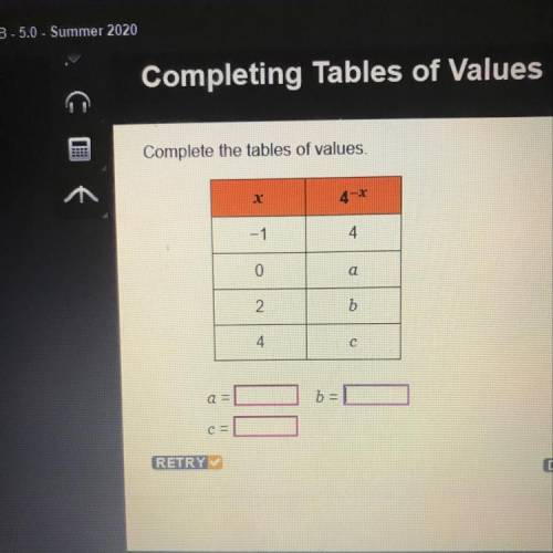 Complete the tables of values.

x 4^-x
-1 4
0 a
2 b
4 c 
a=
b=
c=