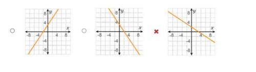Which is the graph of the linear equation 3x + 2y = 6?