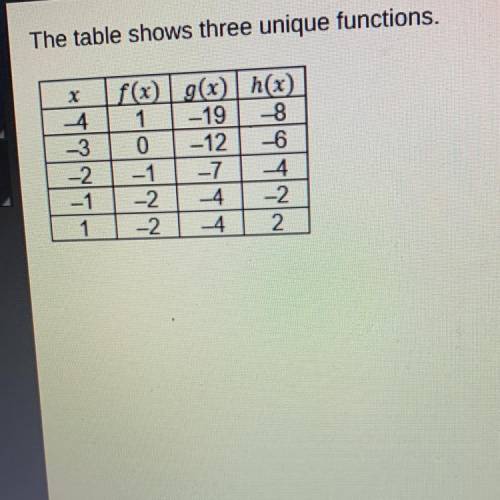 Help ! Which statements can be used to compare the functions

Select two options.
Only f(x) has an