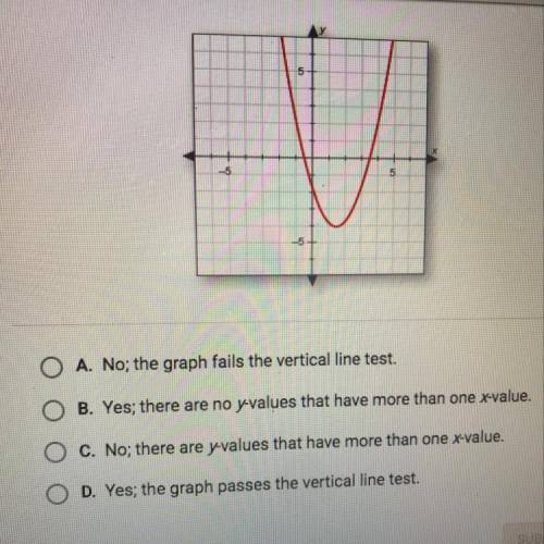 Does this graph show a function? explain how you know