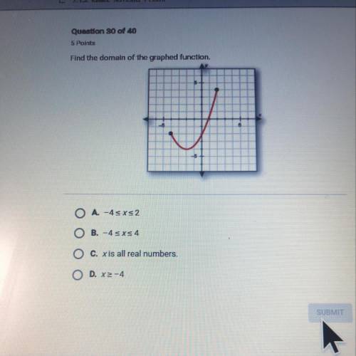 Find the domain of the graphed function.

OA. -4sxs 2
O B. -4sxs 4
O c. xis all real numbers.
O D.