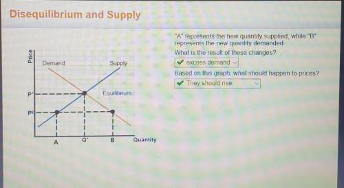 A represents the new quantity supplied, while B

represents the new quantity demandedWhat is t