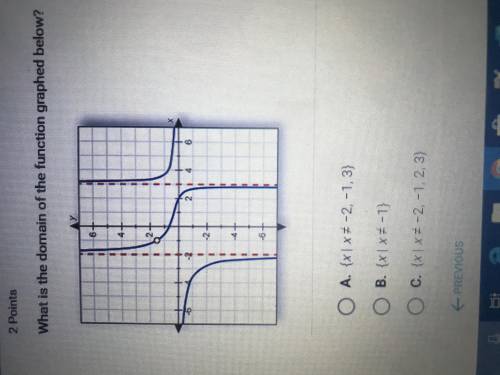 What is the domain of the function graphed below. Please help ASAP. Thank you