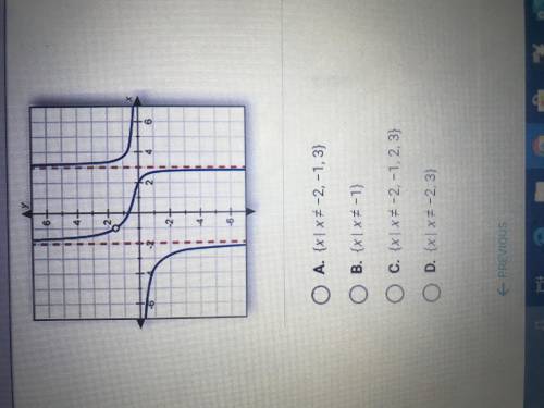 What is the domain of the function graphed below. Please help ASAP. Thank you