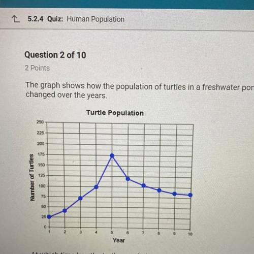 The graph shows how the population of turtles in a freshwater pond has

changed over the years.
Tu
