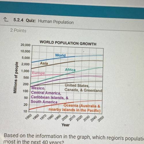 WORLD POPULATION GROWTH

20.000
10.000
World
5.000
Asia
Millions of people
2.000
Africa
1.000
Euro