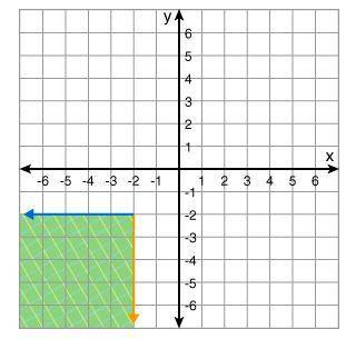 HELP PLEAASEEE QUICK

Choose the correct graph of the following condition.{(x, y) : x≥2}∩{(x, y) :