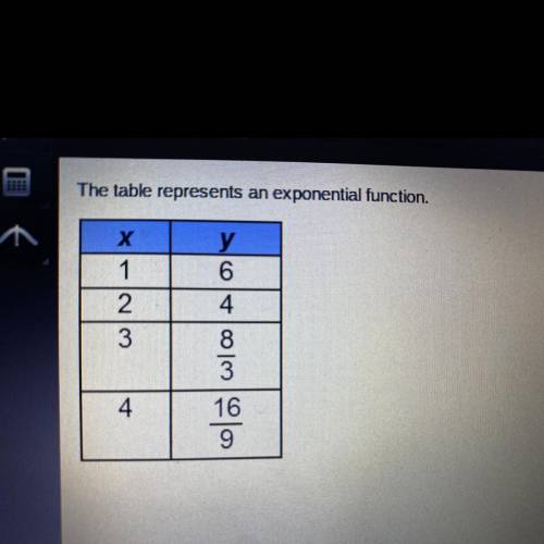 The table represents an exponential function. What is the multiplicative rate of change of the func
