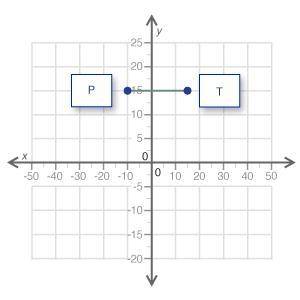 The distance between P and T on the coordinate grid is ___ units. (Input whole numbers only.