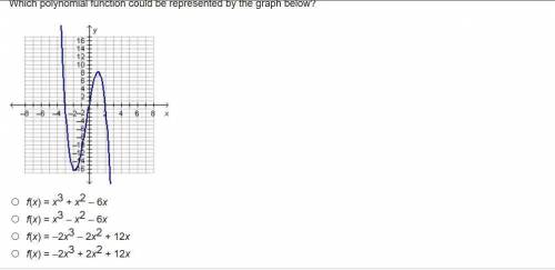 Which polynomial function could be represented by the graph below? On a coordinate plane, a cubic f