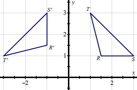 Analyze the graph below and answer the question that follows. / What is the angle of rotation from