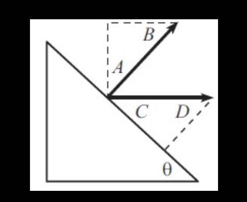 What points has the same angle as theta?