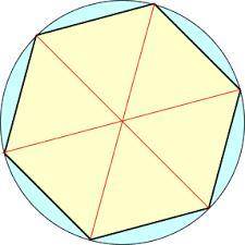Directions for constructing a regular hexagon inscribed in a circle ​