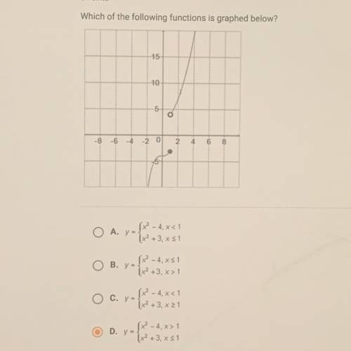 Please help me find the which function was graphed I’m struggling a lot with functions