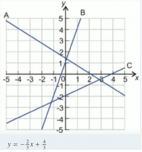 Which line represents the function?