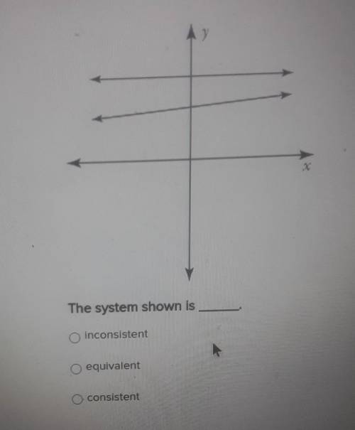 The system shown is____. 1.inconsistent 2.equivalent 3.consistent