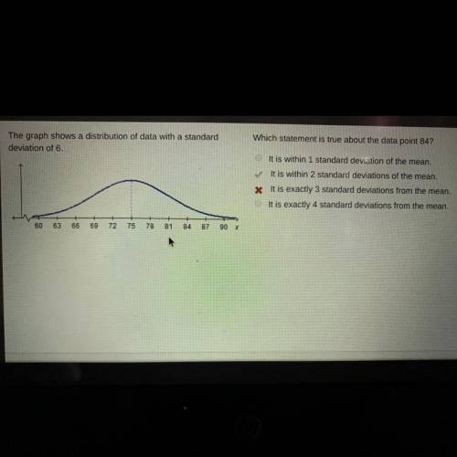 Which statement is true about the data point 84?

The graph shows a distribution of data with a st
