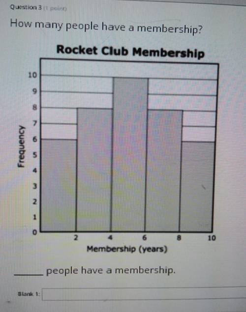 How many people have a membership?
