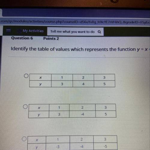Identify the table of values which represents the function y=x+2