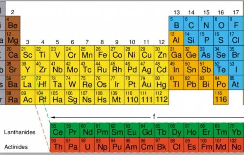 In the modern periodic table, find the element named lead (Pb). How many protons do atoms of lead h