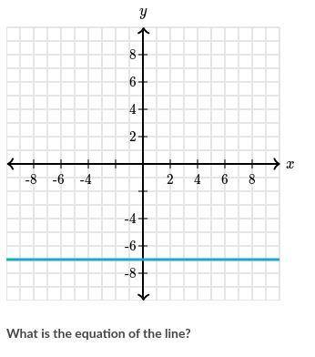 What is the equation of the line?